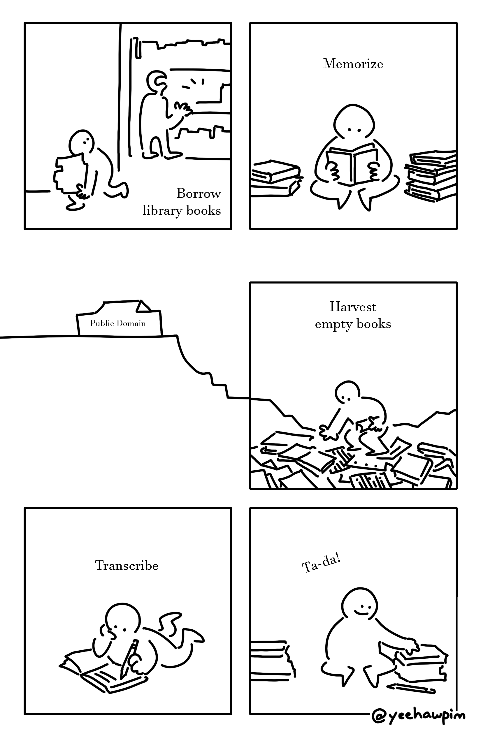 Black and white comic with simple digital drawings. Panel 1: A kid sneaking around the corner with armfuls of books. A taller adult silhouette is looking at a gap in a bookshelf where the missing books are with a shocked frown. Text: Borrow library books Panel 2: The kid sits on the ground with their legs folded, reading a book. There's two piles of books on each side of them. Text: Memorize Panel 3: A building with a domed roof like half a cylinder labelled "Public Domain" sits on the edge of a deep slant into the ground. Panel 4: The slanting line leads into the background of the panel. The kid bends down to pick up a book on the ground in the pile of books and paper they stand on. Lined paper and hole-punched blank paper can be seen in the pile. Text: Harvest empty books Panel 5: The kid with their chin in their hand and sprawled on their stomach as they write in an empty book with a pencil. They're left handed. Text: Transcribe Panel 6: The kid smiles and sits cross-legged, a hand on a pile of books to the right. There is another pile on the ground to the left. The pencil lays discarded on the ground. Text: Ta-da! Watermark in the bottom right corner of the panel: @yeehawpim