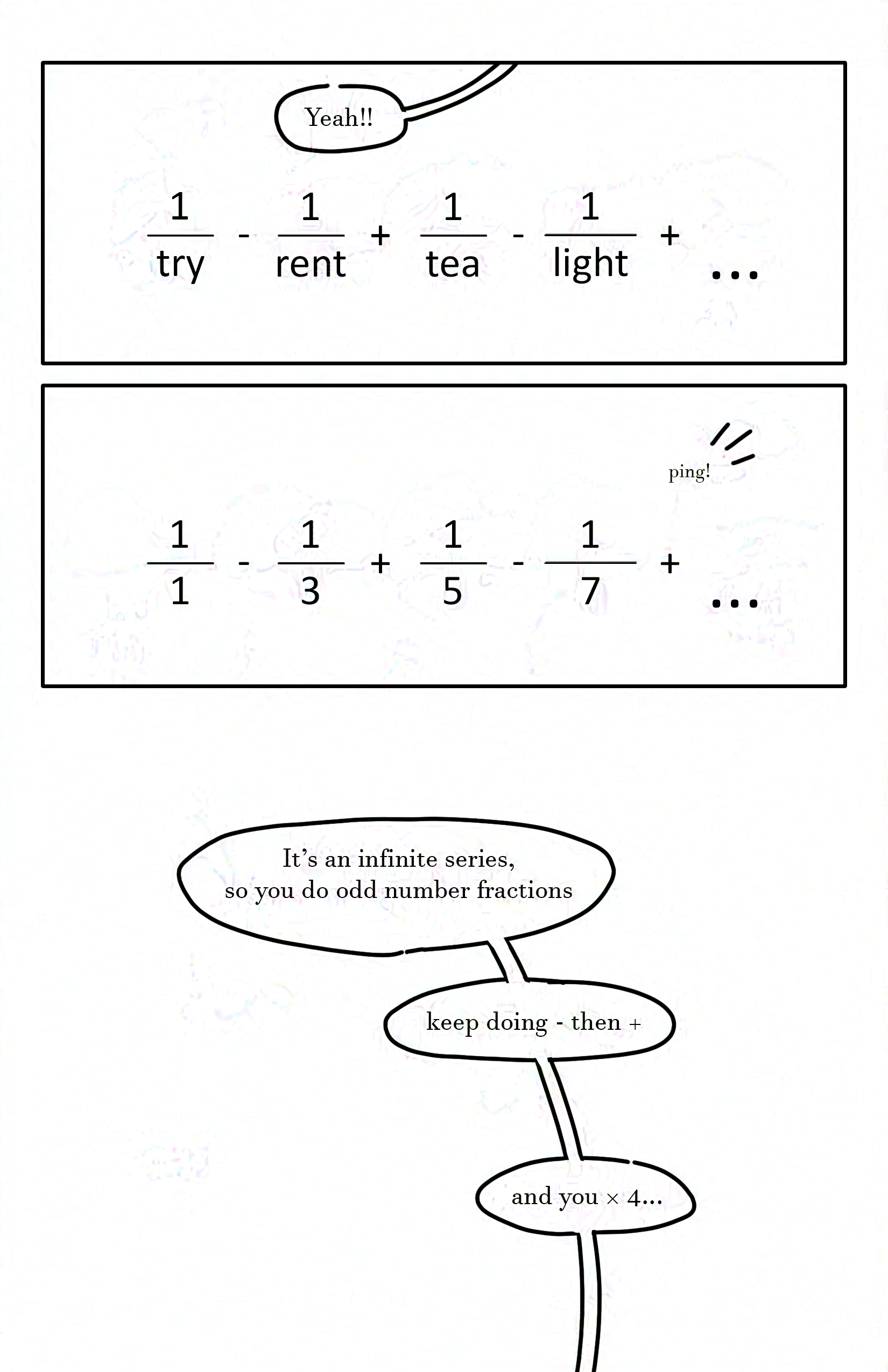 Panel 1: The equation laid out on the ground. The kid on the right says from somewhere off the panel, "Yeah!!"
Panel 2: The equation changes to all numbers with a "ping!" now it reads, "1/1 - 1/3 + 1/5 - 1/7 +..."
The kid on the right continues to talk away from view: It's an infinite series, so you do odd number fractions
keep doing - then +
and you × 4...